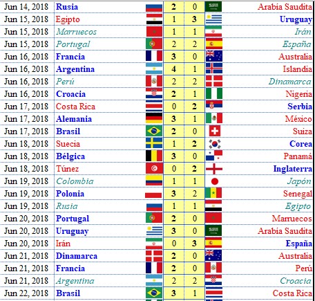 group stage 1 proper