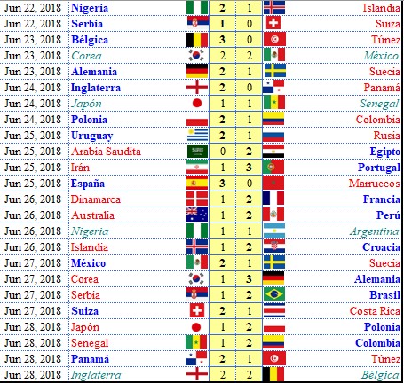 groupo stage 2 proper
